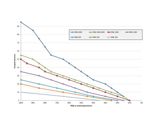 Магнитный захват с отключаемым полем Редмаг PML-1000 – изображение 4