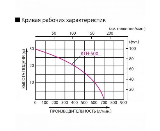 Мотопомпа для сильнозагрязненной воды Koshin KTH-50X o/s 513186 – изображение 3
