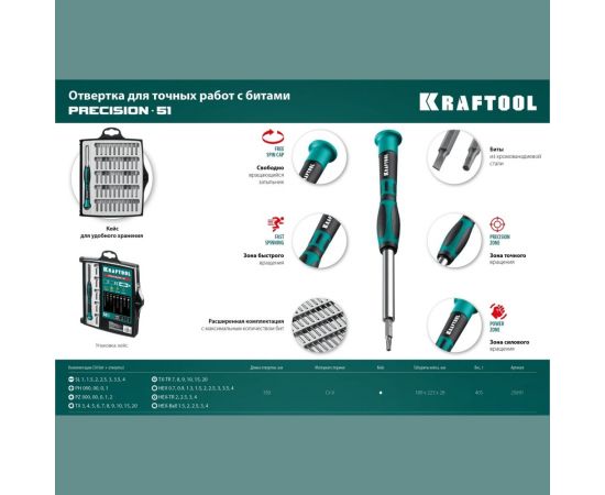 Отвертка для точных работ KRAFTOOL Precision-51 со сменными битами 51 предмет 25691 – изображение 10