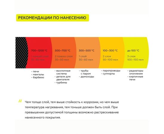 Термостойкая краска Certa для металла, печей, мангалов, радиаторов, дымоходов, суппортов, до 700 градусов, графит, 25 кг CPR0001325 – изображение 12