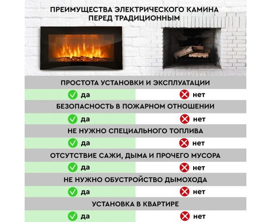 Настенный электрокамин Planta PFP-WM090 SLIM – изображение 7