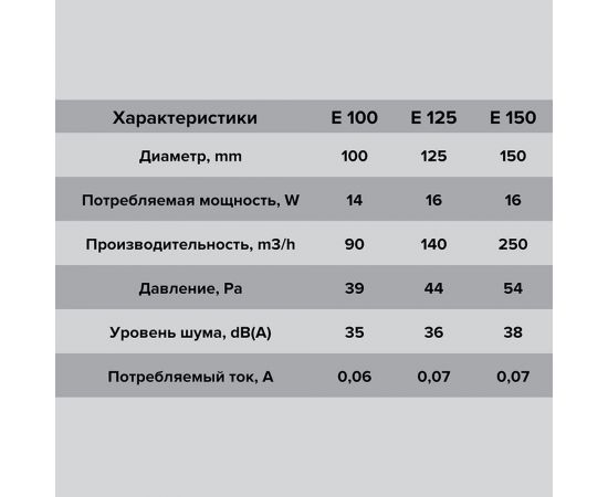 Осевой вентилятор ERA E 125 S С антимоскитная сетка, обратный клапан D125 88-250 – изображение 7