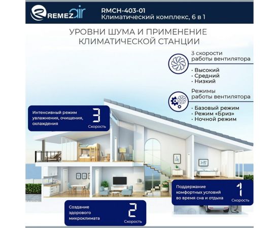 Климатический комплекс Remezair RMCH-403-01 ЦБ-00000301 – изображение 9