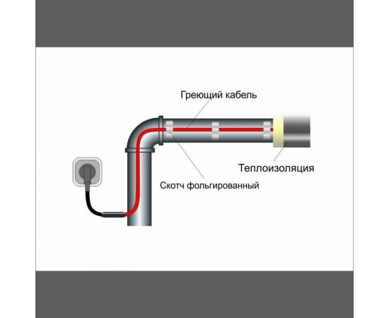 Саморегулирующийся греющий кабель на трубу Обогрев Люкс 5 м. 00-00000621 – изображение 7