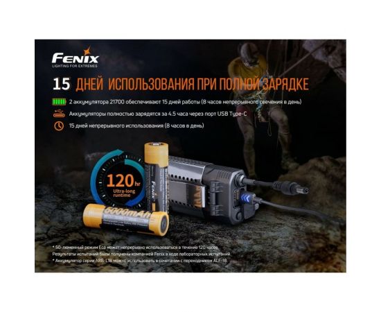 Налобный фонарь Fenix HP30R V2.0, черный, HP30RV20 – изображение 11