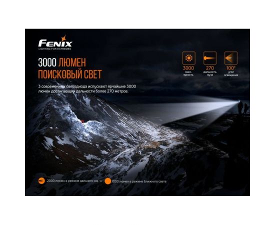 Налобный фонарь Fenix HP30R V2.0, черный, HP30RV20 – изображение 8