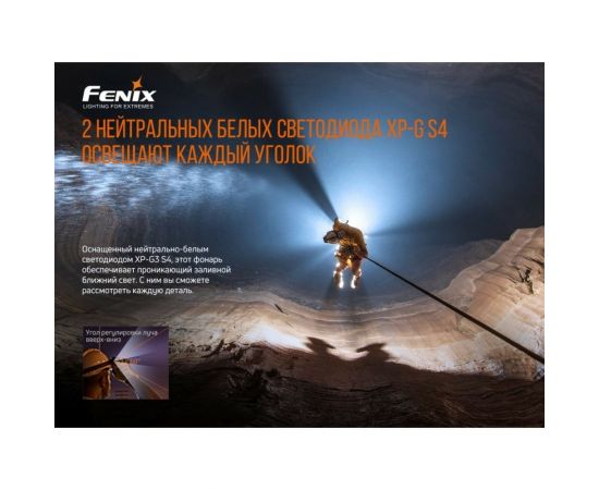 Налобный фонарь Fenix HP30R V2.0, черный, HP30RV20 – изображение 9