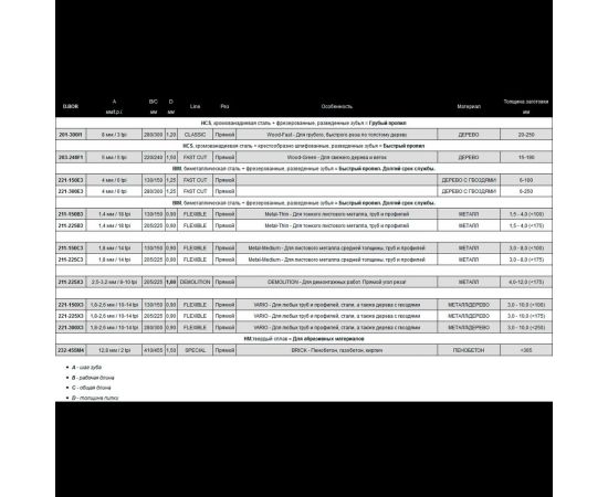 Полотна по металлу 205/225 мм, 2.5-3.2 мм, BIM, DEMOLITION, Metal, 2 шт D.BOR D-211-225X3-02 – изображение 3