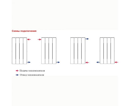 Биметаллический радиатор RIFAR SUPReMO 500x14 S500-14 – изображение 4