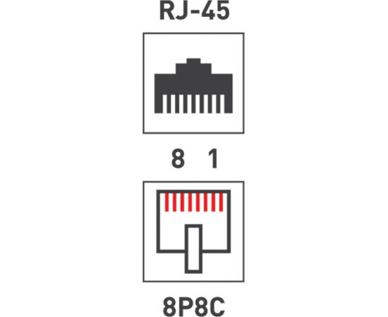 Сетевая розетка LAN REXANT на стену, 2 гнезда RJ-45 (8Р8С), 5e категории 06-0105-C – изображение 6