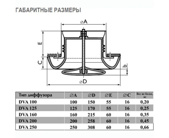 Диффузор пластиковый DVA 100 мм NOIZZLESS 4687202613748 – изображение 2