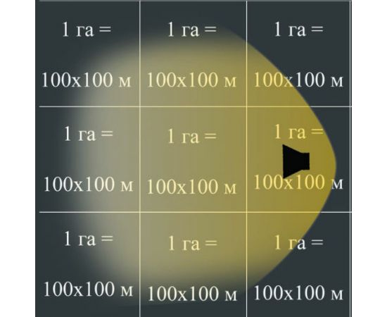 Биоакустический отпугиватель птиц Коршун Korshun-8 от мелких и врановых птиц с 1 динамиком 8 – изображение 7