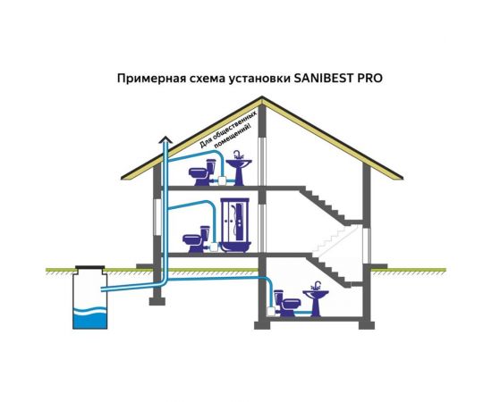 Насос SFA SANIBEST PRO – изображение 7