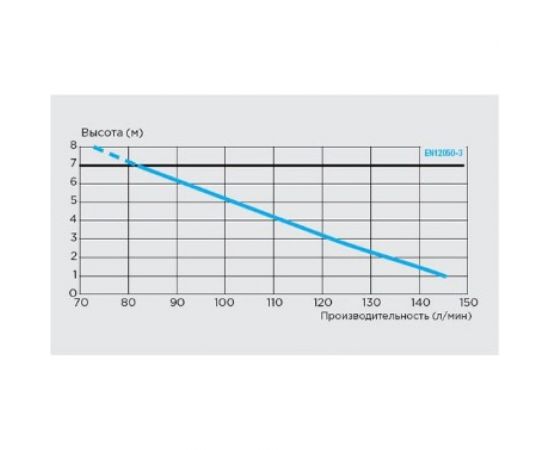 Насос SFA SANIBEST PRO – изображение 8