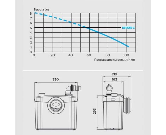 Насос-измельчитель SFA SANITOP – изображение 4