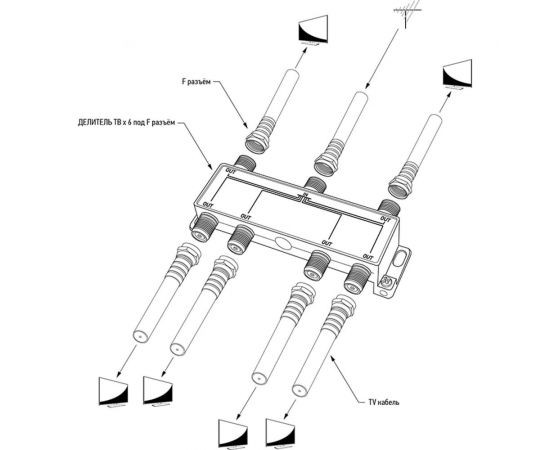 Делитель ТВ PROconnect на 6 выходов F разъём 5-1000 МГц 05-6024 – изображение 5