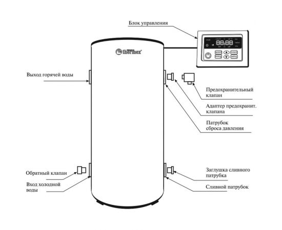 Электрический накопительный водонагреватель Термекс IR 300 V – изображение 2