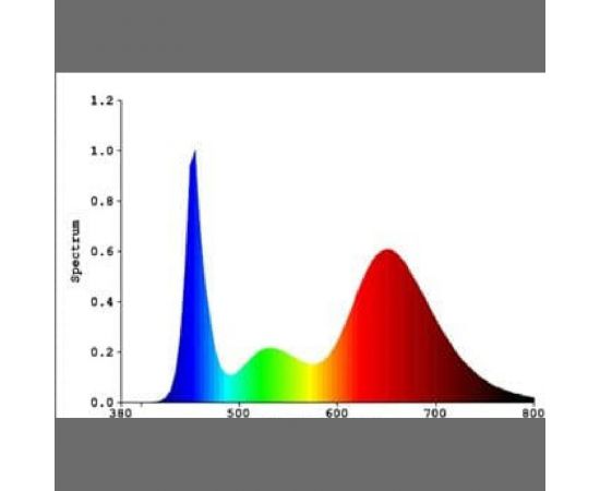 Фито-Светильник ВСЕСВЕТОДИОДЫ Aax.Tech 116 мкмоль/м*с2 IP65 Aax072-58-fito – изображение 3