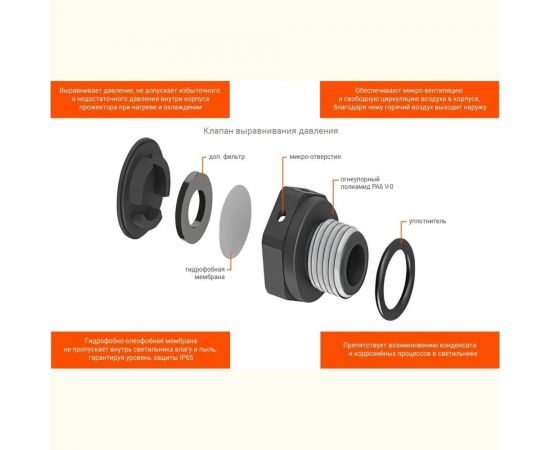 Светодиодный прожектор Wolta WFL-150W\/06 WFL-150W/06 – изображение 9