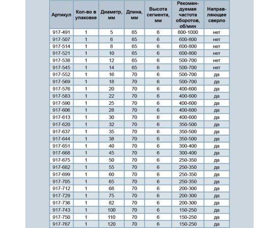 Коронка алмазная по керамограниту/керамике Профи (14х65 мм) ПРАКТИКА 917-545 – изображение 3