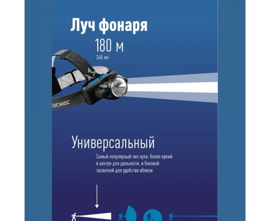Светодиодный налобный фонарь КОСМОС 3Вт XPE, 5Вт COB, 1200Mah LI-On, зарядка Micro USB KOCH5WLi-On – изображение 8