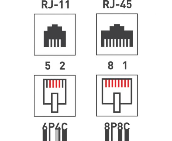 Розетка телефонная + сетевая LAN REXANT на стену RJ-45 (8Р8С) и RJ-11 (6Р4С) 06-0106-C – изображение 6
