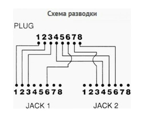 Y-адаптер TWT 1 телефонный и 1 компьютерный порт Y-E2-U2 – изображение 2