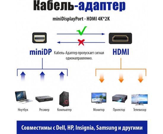 Кабель-адаптер mini DisplayPort - HDMI (f) 4Kх2K, 0,2 м, чёрный Belsis BW8801 – изображение 5