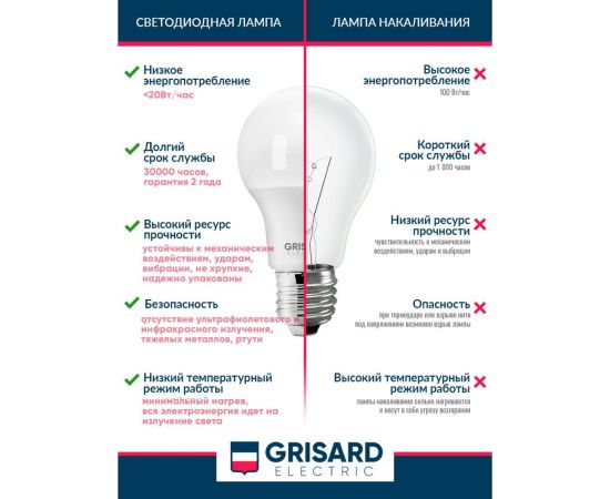 Светодиодная лампа Grisard Electric шар G45 E14 7Вт 4000К 220В GRE-002-0036(1) – изображение 4