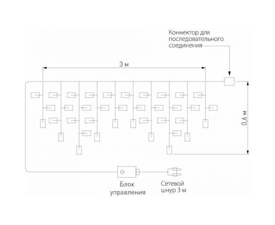 Бытовая электрическая гирлянда Eurosvet 100-101 / бахрома / мульти с эффектом мерцания a060409 – изображение 7