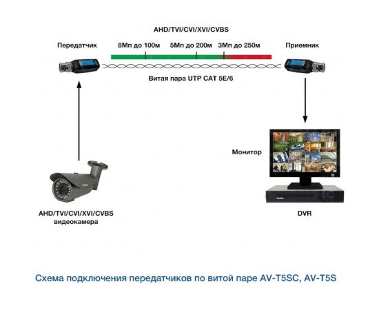 Одноканальный пассивный приемо-передатчик Amatek AV-T5SC по витой паре (комплект 2шт) 7000277 – изображение 3