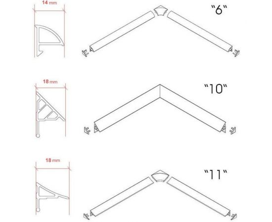 Набор 2 заглушки + 2 угловых соединения для планки 6 RAVAK белый 00000030998 B440000001 – изображение 7