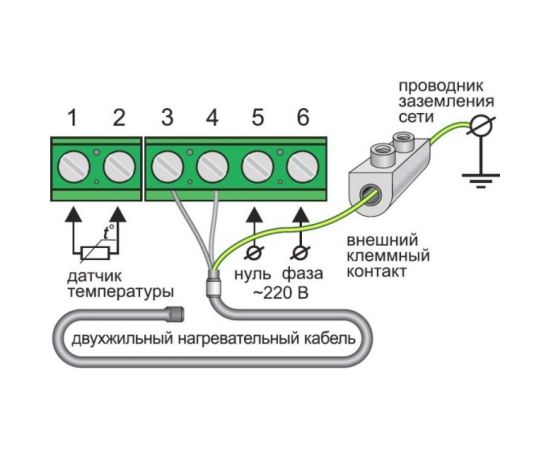 Комплект теплого пола Теплолюкс Tropix МНН 160-1,0 2206223 – изображение 4