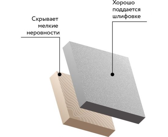 Универсальный акриловый грунт Elcon быстросохнущий, серый, аэрозоль, 520 мл 00-00462820 – изображение 7
