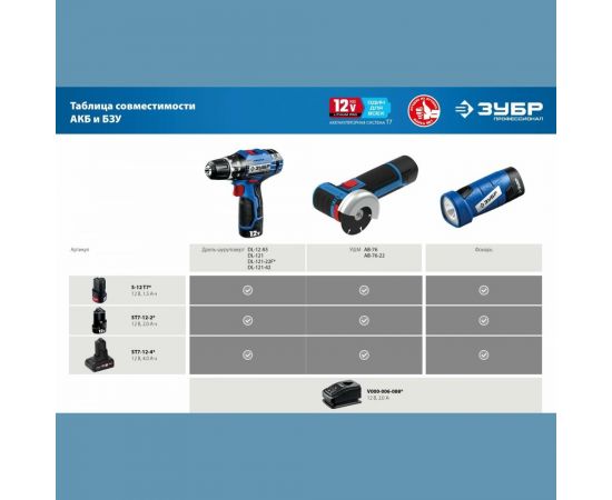 Дрель-шуруповерт ЗУБР Профессионал DL-121 – изображение 15