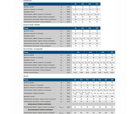 Химический анкер RAWLPLUG полиэстеровая смола, 410 мм R-KEM-II-410 – изображение 6