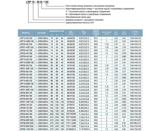 Циркуляционный насос LEO LRP 25-120/180, 160/245/270 Вт, 220В, Q 22,5/38/67 лмин, Hmax 6,3/10/11,5 m 963 – изображение 4