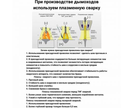 Глухая заглушка Прок наружная, диаметр 150 ПР017262 – изображение 7