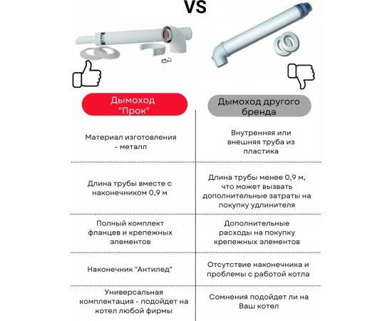 Коаксиальный комплект Прок 60/100 мм для Baxi ПР068478 – изображение 10