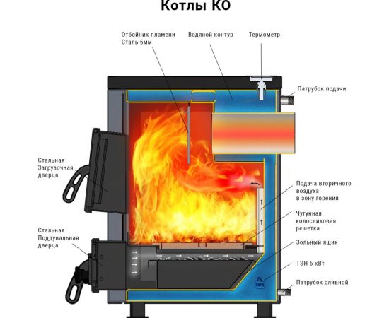 Отопительный котёл Везувий КО-10 О-1200049 – изображение 3