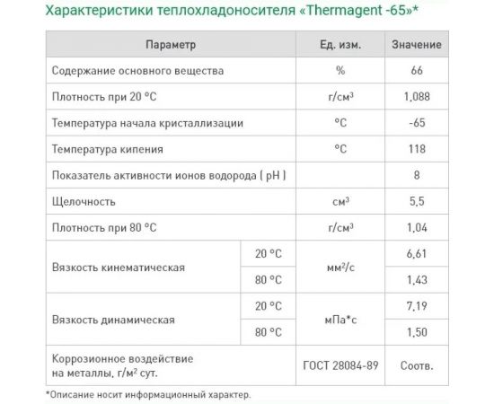 Теплоноситель на основе этиленгликоля Thermagent -65С 20 кг 602271 – изображение 3