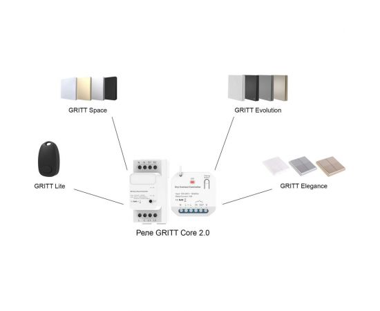 Умное реле GRITT Core 2.0 в подрозетник 2 линии 433 + WiFi 32102 – изображение 2