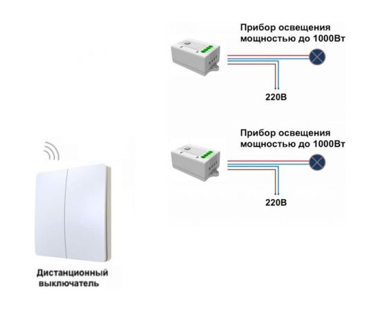 Дистанционный 2клавишный выключатель GRITT Space белый комплект: 1 выключатель IP67, 2 радиореле 1000Вт 13105 – изображение 4