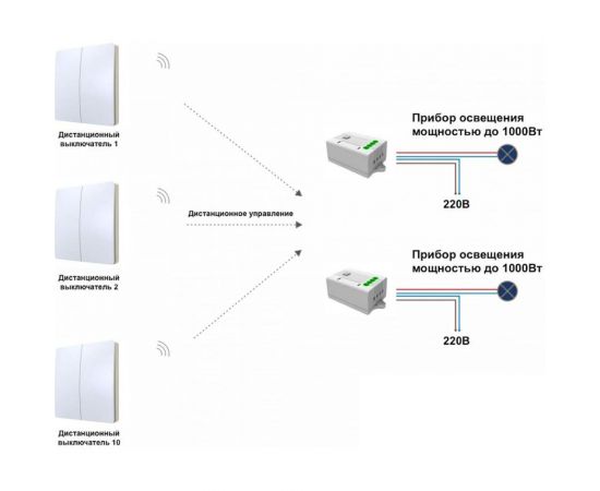 Дистанционный 2клавишный выключатель GRITT Space белый комплект: 1 выключатель IP67, 2 радиореле 1000Вт 13105 – изображение 5