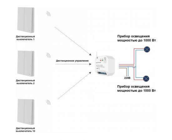Умное реле GRITT Core 2.0 в подрозетник 2 линии 433 + WiFi 32102 – изображение 6