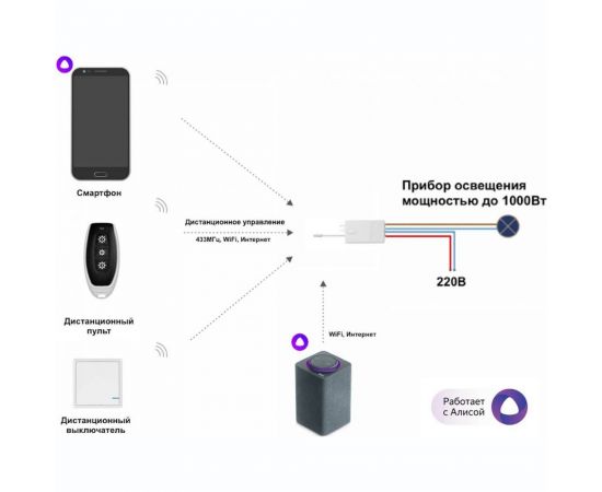 Умное реле GRITT Practic 1 группа 220В 5А 433 + WiFi работает с Алисой 31002 – изображение 6