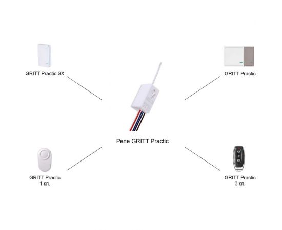 Умное реле GRITT Practic 1 группа 220В 5А 433 + WiFi работает с Алисой 31002 – изображение 7