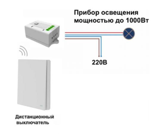 Умный беспроводной 1-клавишный выключатель GRITT Evolution белый комплект: 1 выключатель IP67, 1 реле 1000Вт 433 + WiFi с управлением со смартфона 14104 – изображение 8