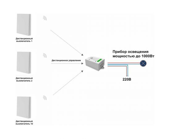 Умный беспроводной 1-клавишный выключатель GRITT Evolution белый комплект: 1 выключатель IP67, 1 реле 1000Вт 433 + WiFi с управлением со смартфона 14104 – изображение 9