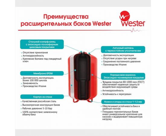 Бак мембранный для системы ГВС и гелиосистем WDV35 Wester 0-14-0340 – изображение 4